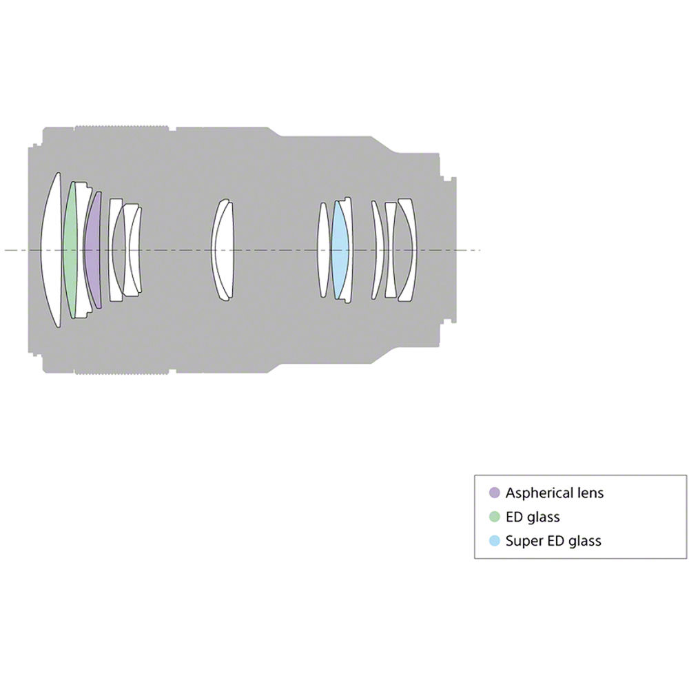 Diagrama óptico de lente Sony 90mm Macro G OSS con tipos de lentes indicados.