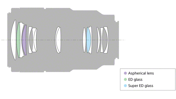Diagrama de lente Sony FE 90mm f/2.8 Macro G OSS con lentes asféricas, ED y Super ED.