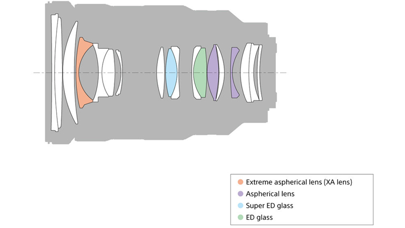 Diagrama de lentes Sony FE 24-70mm f/2.8 GM, muestra elementos asféricos y ED.