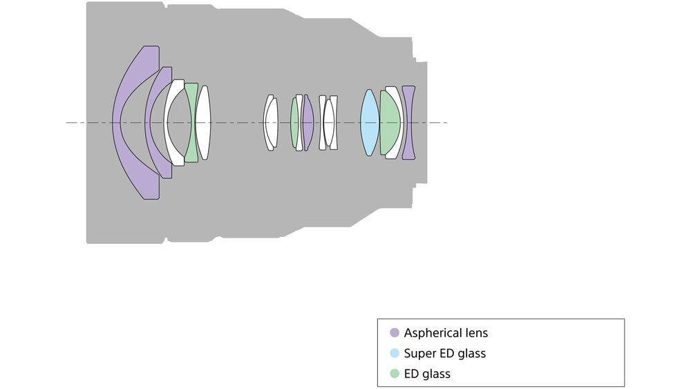 Diagrama óptico de lente Sony FE 12-24mm f/4 G con lentes asféricas y ED.