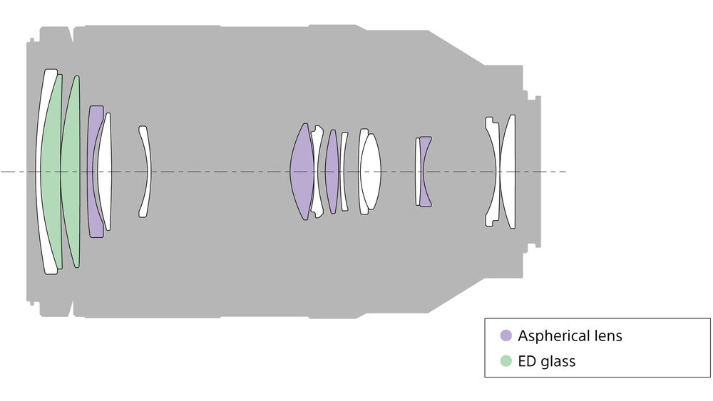 Diagrama de lentes Sony FE 70-300mm f/4.5-5.6 G OSS: lentes asféricas y de vidrio ED.